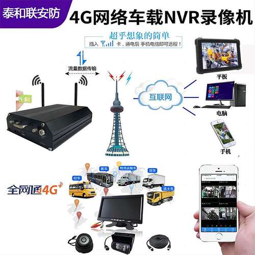 车载监控 DS-8832N-R16/4K(B) DS-7800N-Q1/xP DS-7808N-Q1/8P
