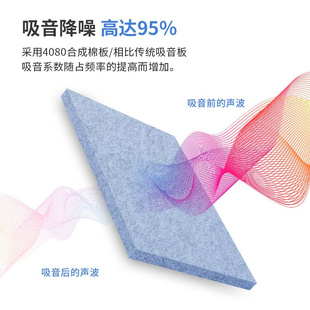 亿派隔音板墙面装饰吸音板自粘纤维板吸音棉吊顶墙体卧室门窗隔音