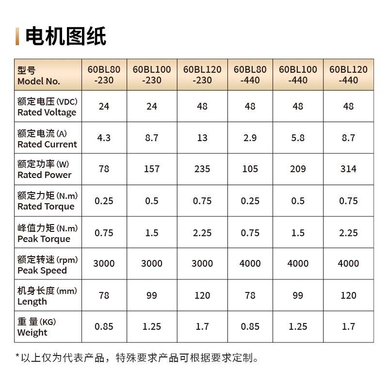 厂家直销60BL100直流无刷电机电流5.8A直流48V低噪音60无刷电机新