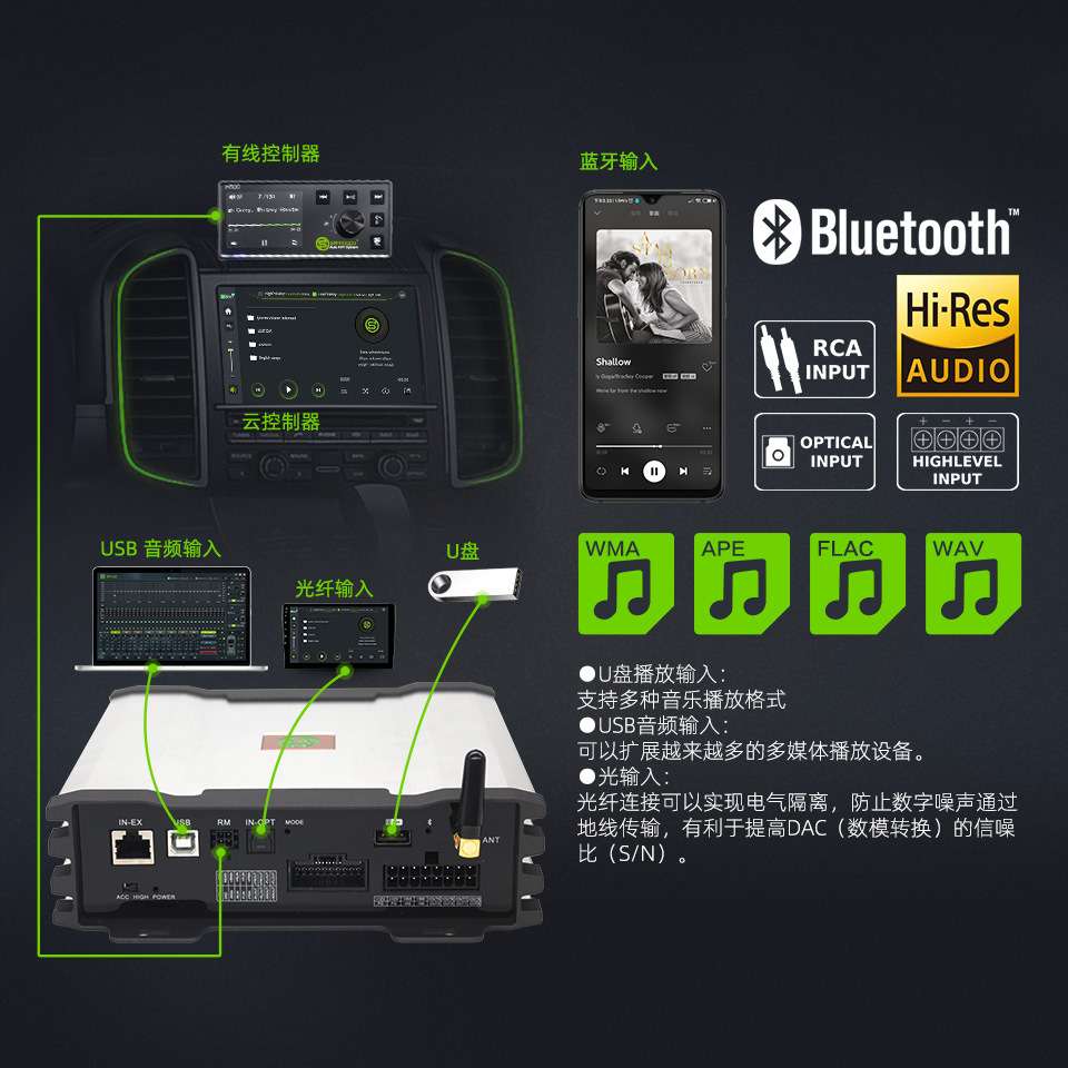 sennuopu森诺普汽车音响车载dsp功放机专用大功放跨境好货X812