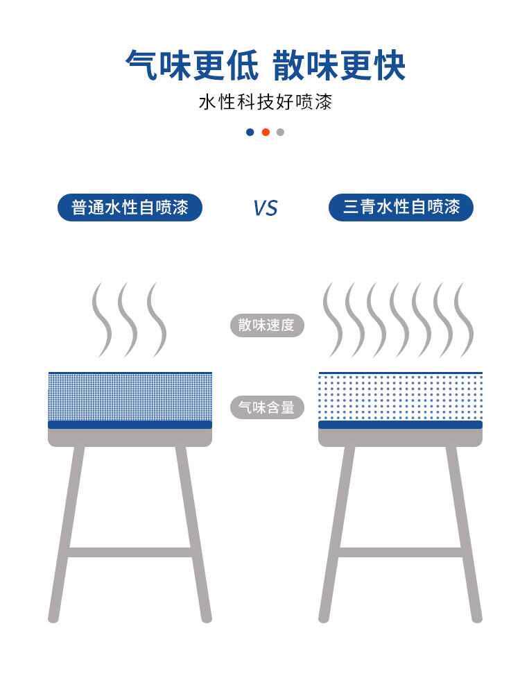 三青自喷漆水性木漆木质床柜子家具翻新用木器漆门木头白色家油漆