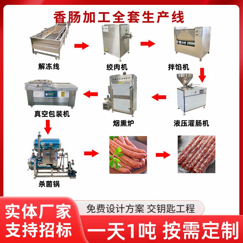 肉丁香肠捆线机腊肠香肠蛋白肠衣加工成套设备腊肠牛肉干烘干炉