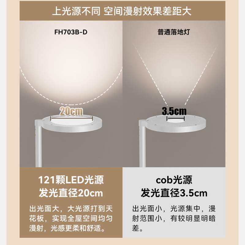 孩视宝全光谱落地护眼灯学习客厅卧室床头阅读台灯大路灯FH703B-D
