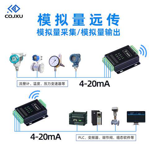 点对点4-20mA模拟量模块4g远距离跟随还原以太网lora无线透传远传
