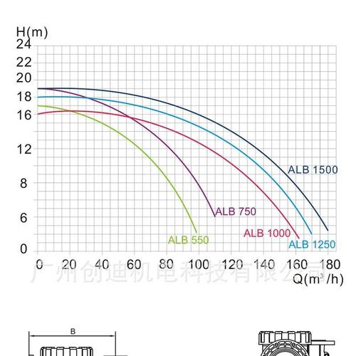 AQUA泳池水处理过滤设备_私家泳池循环设备_爱克ALK水疗泵_SPA泵