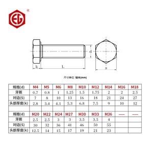 鹏驰EG 12.9级发黑GB5782半牙外六角螺栓M18M20M22M24外六角螺丝