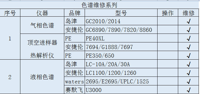 气相色谱仪电路板维修线路焊接服务