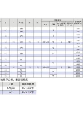 涨紧套EUX66-d20/d22/d24/d25/d28/d30/d32/d35/d38/d40/d42/d45