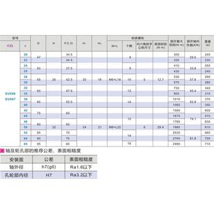 d32 d20 d28 涨紧套EUX66 d35 d42 d24 d40 d22 d45 d25 d38 d30