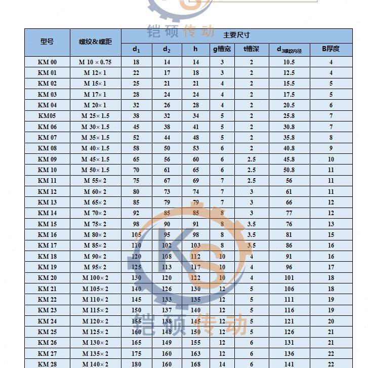 AN锁紧螺母 KM型国标锁紧螺母螺帽 四槽圆螺母 防松螺帽 园螺母