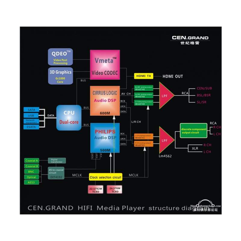 世纪格雷9I-ES 发烧DSD数字无损2.0声道蓝光DVD