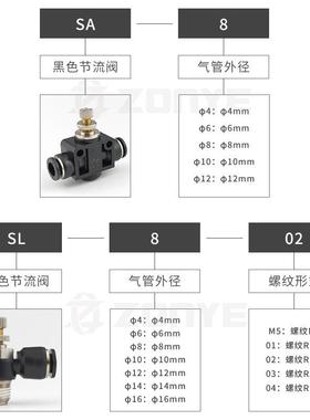 黑色管接头调速气动单向管道气节流阀SA/SL4155-M5/6气-0/18-02/0