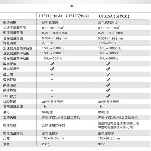 优利德UT311/UT312/UT315A测振仪振动测量仪机械故障震动检测仪器