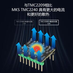 3D打印机配件TMC2240步进电机驱动器 带散热块 15*15*13