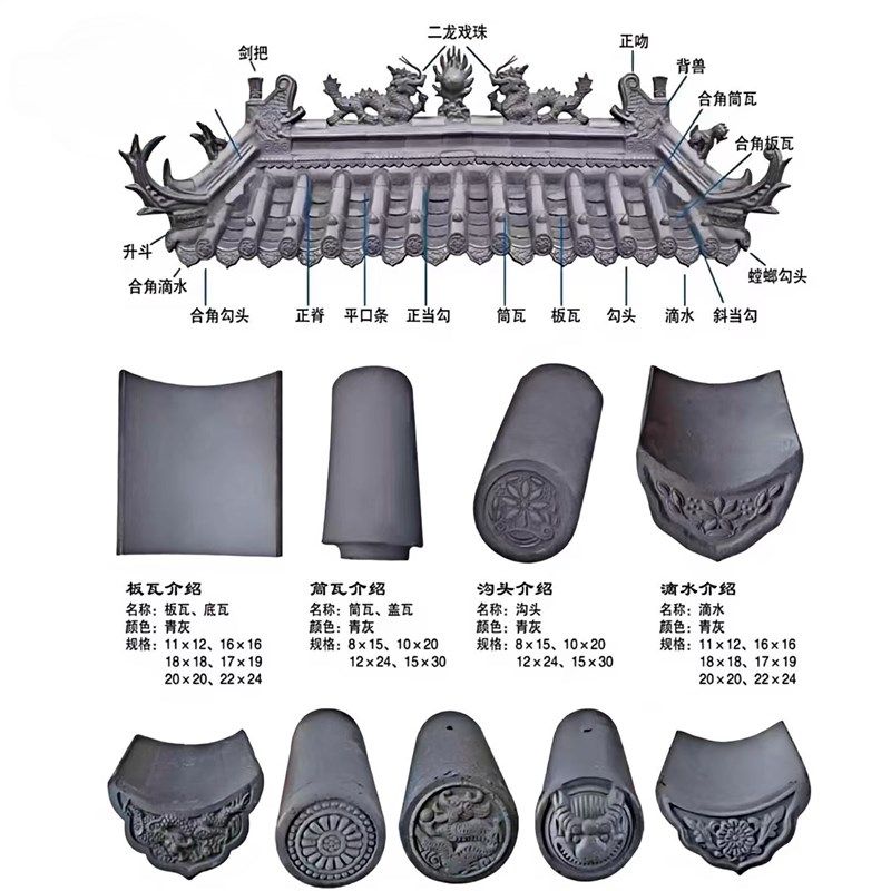 仿古小青瓦瓦片屋顶古建瓦中式庭院马头墙徽派脊瓦滴水瓦小灰瓦片,基础建材,屋顶装饰瓦,淘宝优惠券,粉丝福利购,淘宝优惠卷