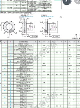 FBG01 FBG02 FBG06 FBG11 FBG12-D12 D15-S14 S15 S16 S17/18/19