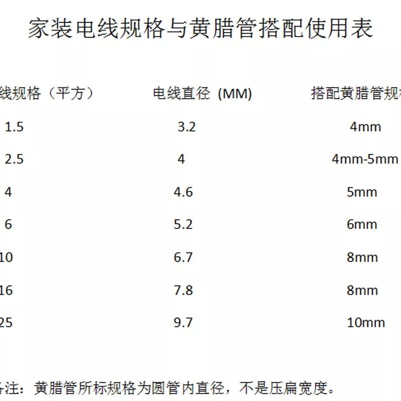 2.5KVd黄腊管 绝缘套管连长黄蜡管玻璃纤维管玻纤高温管电工埋墙