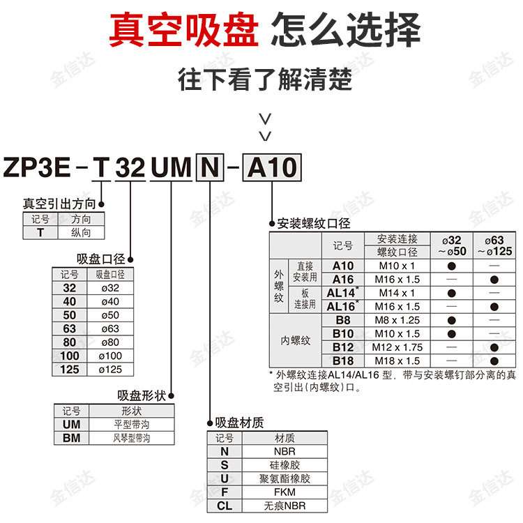 SMC机械手风琴真空吸盘ZP3E-T32/40/50/63/80/100/125BMN-AL14/16