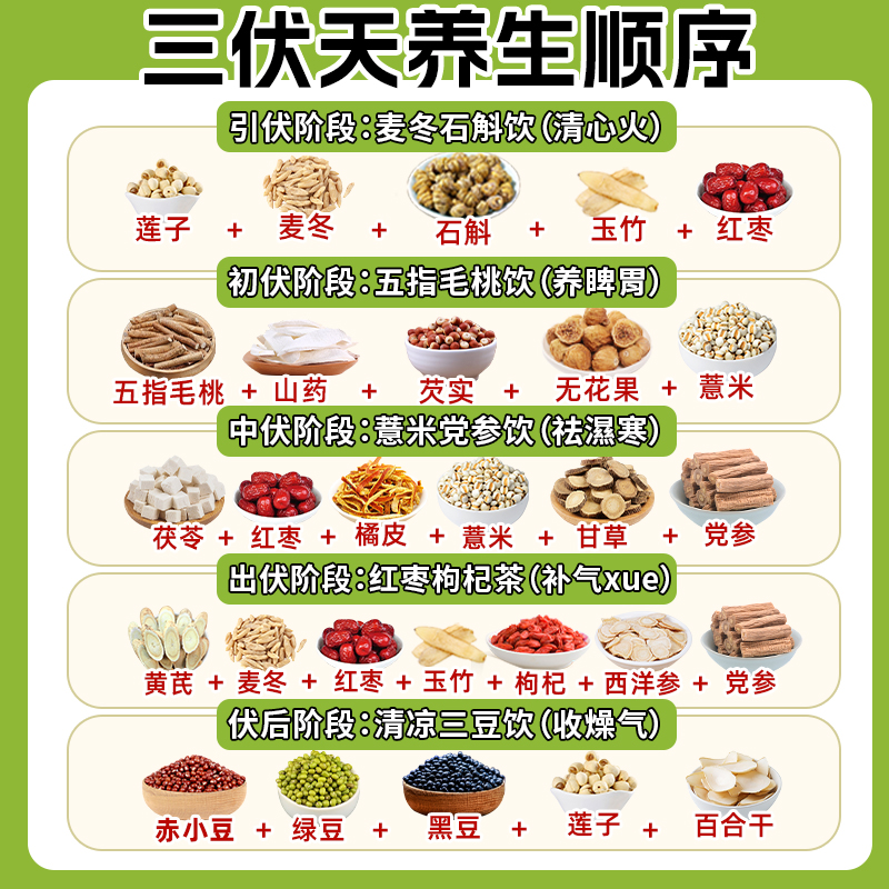 正确三伏天养生茶包【官方正品】