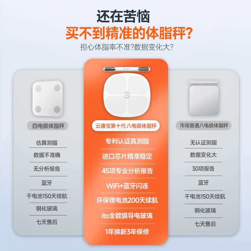 云康宝体脂秤磅八电极减肥专用专业精准电子称体重秤健身房体测仪