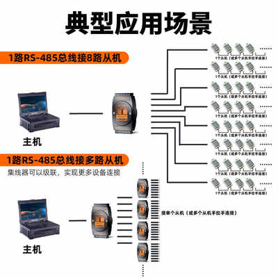 8口rs485集线器1进8出工业级防雷防浪涌隔离型 8路rs485中继器hub