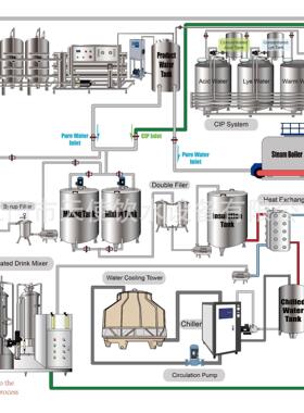 厂家定91083制生产瓶设装玻璃瓶果汁饮料含灌气饮料全自装动装备