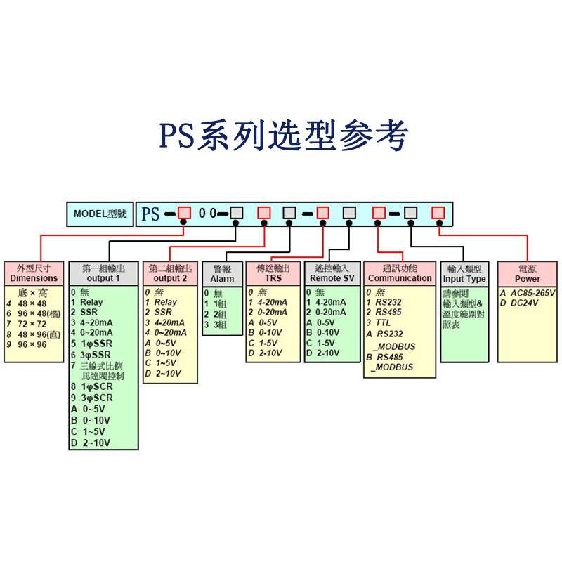 PS-800-211温控器 加热/制冷控制温控器 2组输出PID温控表