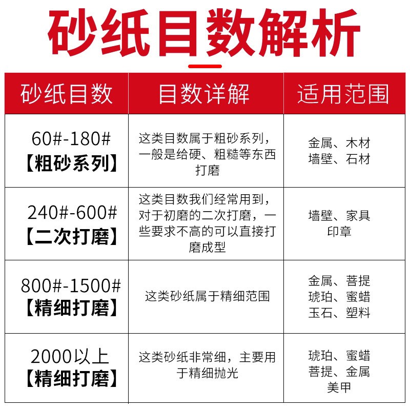 泰国TOA干砂纸家具油漆木材打磨抛光1500#目数齐全整包碳化硅沙纸