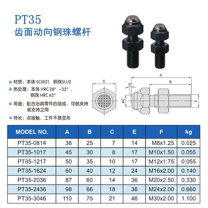 PKJ22米q林PT35齿面动向螺杆0814/1017/1217/1624/2036/2436/3046