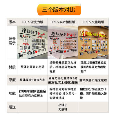 房产中介销售公司英雄榜荣誉墙优秀员工风采实木相框照片墙展示墙