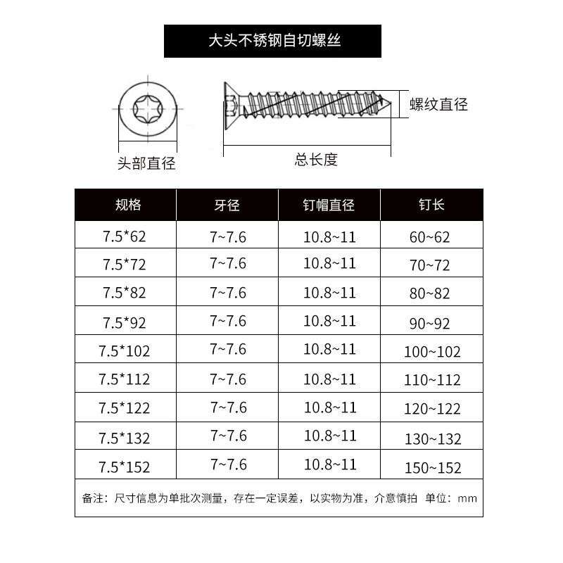 410不锈钢自切螺丝  M7.5  盒装