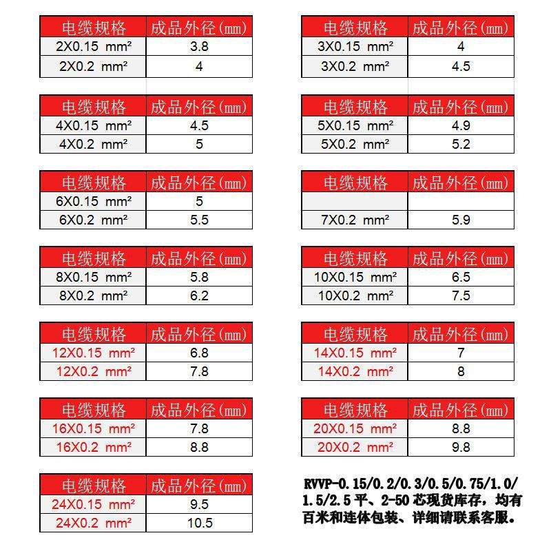 RVVP2 3 4 5 6 8 10芯屏蔽线铜芯0.15 0.2平方 音频控制线信号线