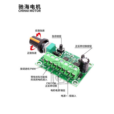 直销BLDC24182430283836253525 3650 4260直流无刷减速电机调速器