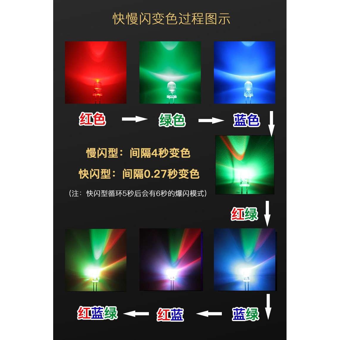 5mm七彩led灯珠 圆头高亮0.06W插件发光二极管直插式f5灯珠