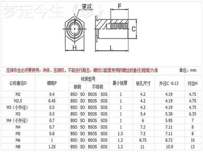 。BSOA铝合金盲孔压铆螺柱M2 5M3M4铆柱薄板铆钉大小底孔铆压螺母