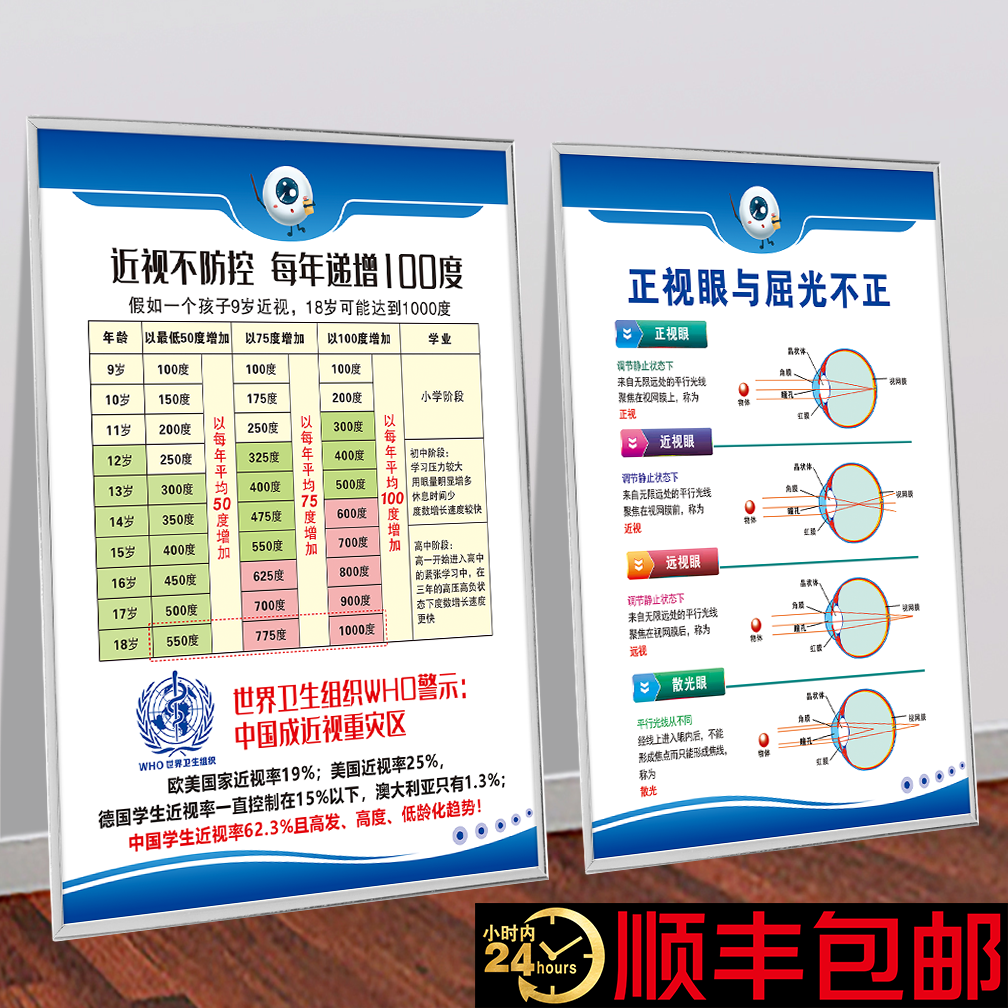 眼镜店配镜中心墙面装饰画挂画KT板视力矫正养护背景墙海报泡沫板