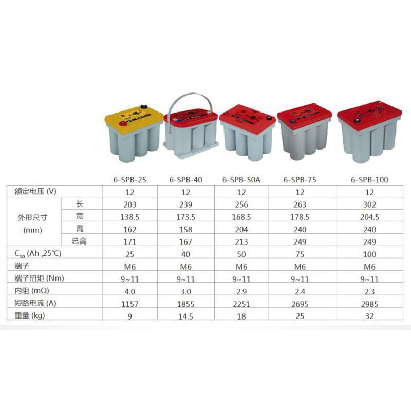 卷绕式蓄电池6-SPB-50/12V50AH/75AH/100AH汽车起动启动电瓶