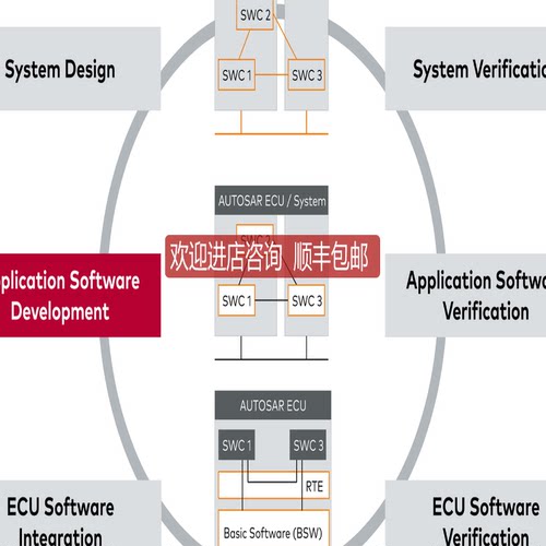 vector达芬奇开发者经典AUTOSAR Classic ECUs通用询价