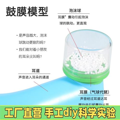 声音的传播鼓膜模型科学物理实验小学生手工diy科技发明steamX93