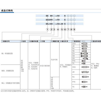 SE50X25S亚德客标准气缸SE50*50 SE50X75S 80 100S 250S 400 500