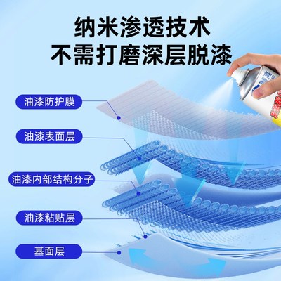 自行车脱漆剂电动摩托车飞漆清洗剂强力去金属除漆剂自喷漆清除剂