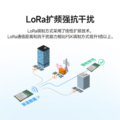 泽耀SX1281无线模块LoRa测距高速2.4G通信模块低功耗RSSI兼容BLE