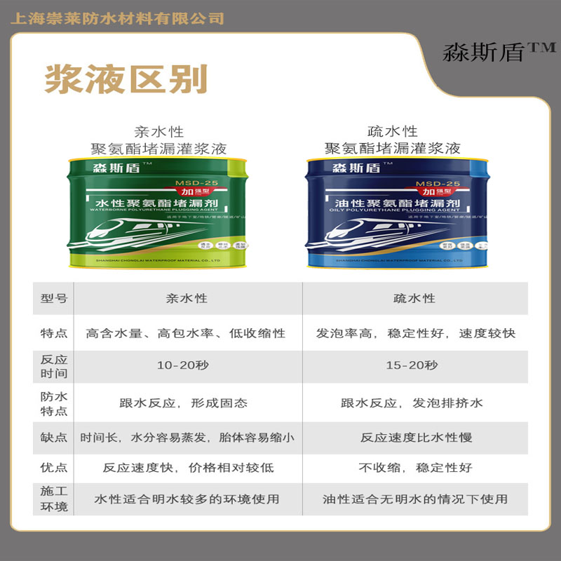 淼斯盾聚氨酯注浆液注浆料屋顶补漏材料高压防水水油性发泡堵漏胶