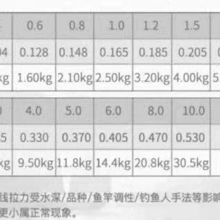 升钟渔具嘿求软子线鱼线抗卷溪流野钓闷竿钓法子线钓鱼柔软鱼线
