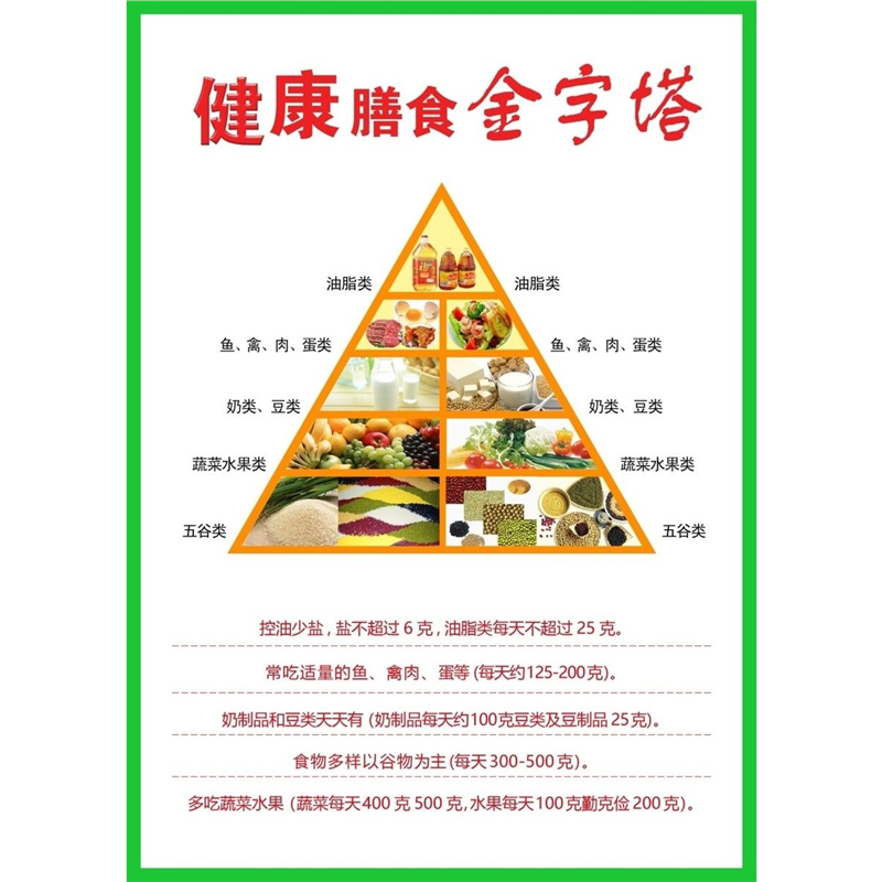 海报印制海报展板素材（制作）健康膳食金字塔墙贴墙纸海报,个性定制/设计服务/DIY,写真/海报印制,淘宝优惠券,粉丝福利购,淘宝优惠卷