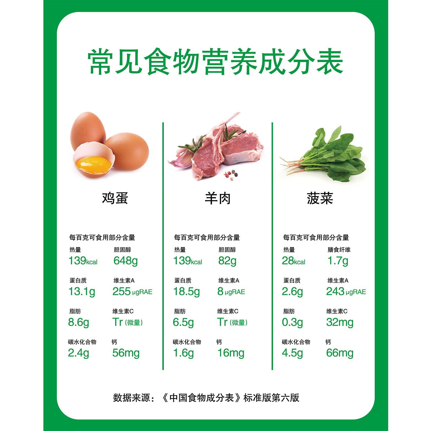 常见食物营养成分表超市营养简介食物养生功效食堂饭墙贴饰贴纸