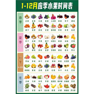 1_12月应季水果时间表海报展板寒性水果有哪些热性水果有哪些墙贴