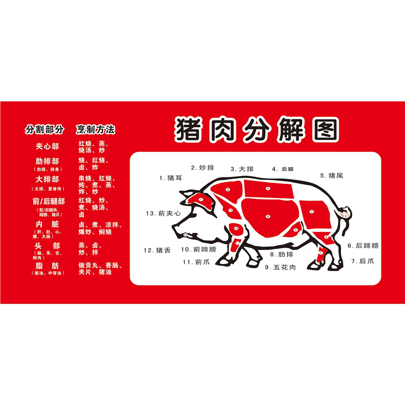 海报印制展板写真喷绘贴纸猪肉分割图,个性定制/设计服务/DIY,写真/海报印制,淘宝优惠券,粉丝福利购,淘宝优惠卷