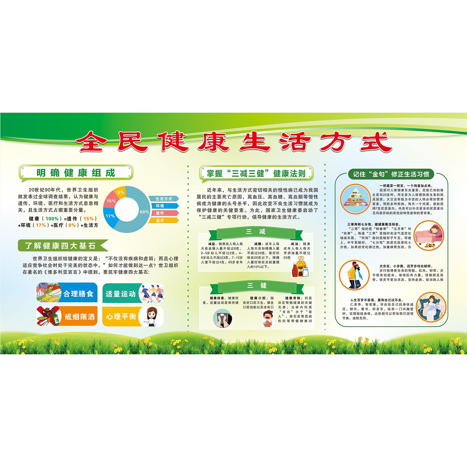 三减三健海报贴画健康生活方式宣传挂图展板墙贴壁纸居民膳食宝塔