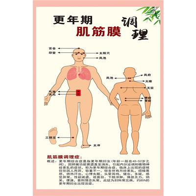 海报印制海报展板素材图肌筋膜链装饰画贴纸贴画广告画kt板